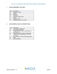 Arizona Standard Companion Guide Transaction Information - Fill Out ...