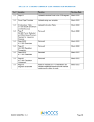 Standard Companion Guide Transaction Information - Arizona, Page 40