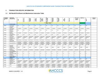 Standard Companion Guide Transaction Information - Arizona, Page 4