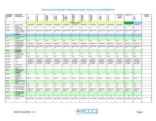 Standard Companion Guide Transaction Information - Arizona, Page 5