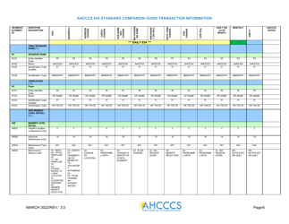 Standard Companion Guide Transaction Information - Arizona, Page 6