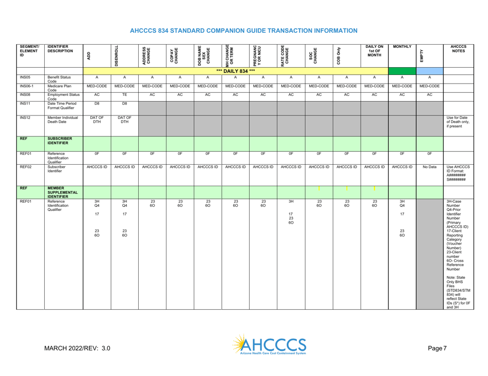 Standard Companion Guide Transaction Information - Arizona, Page 7