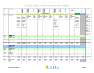 Standard Companion Guide Transaction Information - Arizona, Page 8