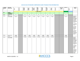 Standard Companion Guide Transaction Information - Arizona, Page 9