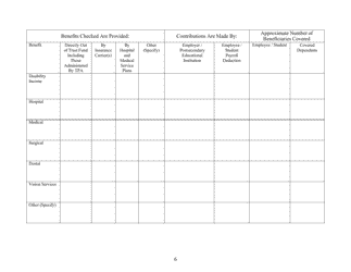 Exhibit A Application for Registration of Self-funded Health Care Plan - Idaho, Page 6