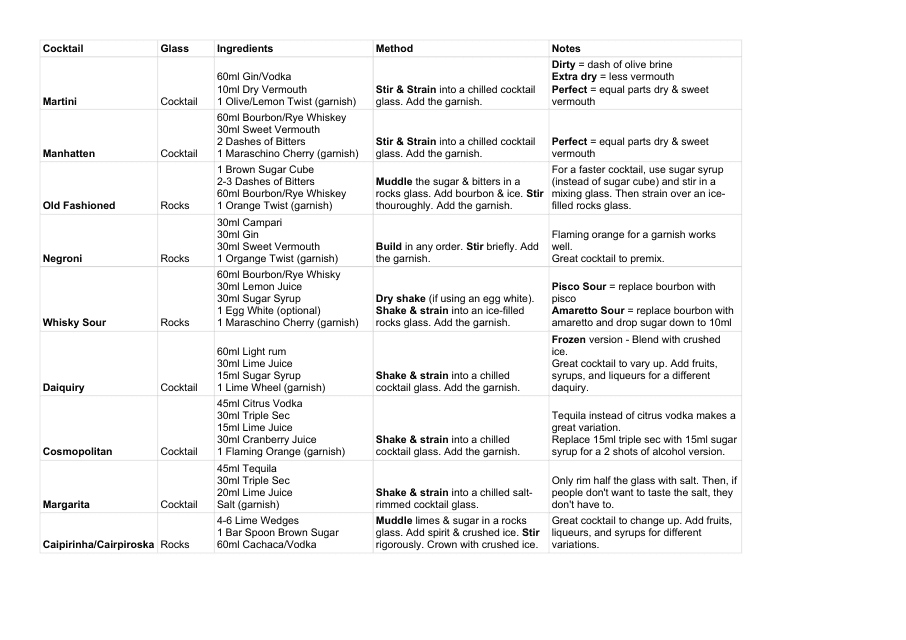 Free Printable Bartender Cheat Sheet Pdf Printable Templates