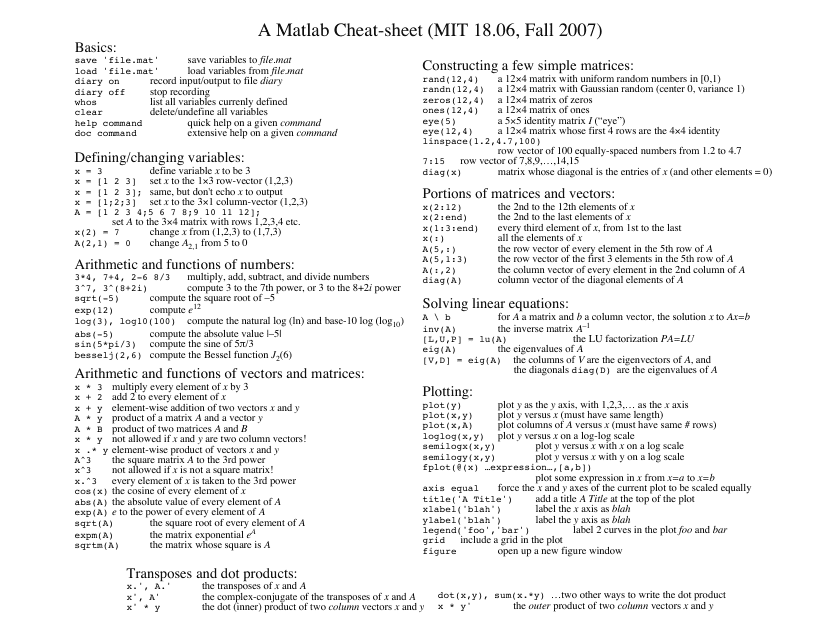 A Matlab Cheat-Sheet