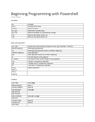 Document preview: Beginning Programming With Powershell Cheat Sheet