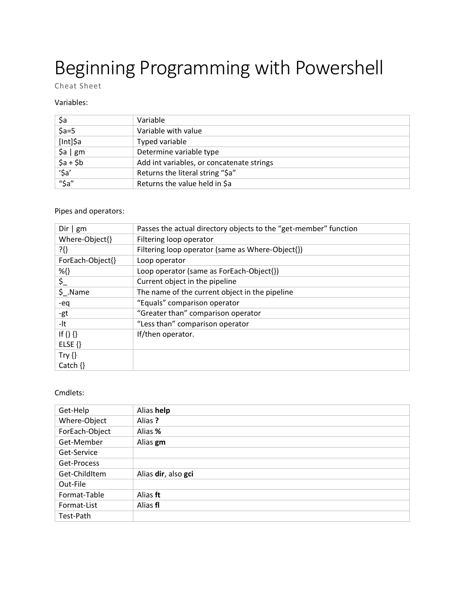 Beginning Programming With Powershell Cheat Sheet Download Printable ...