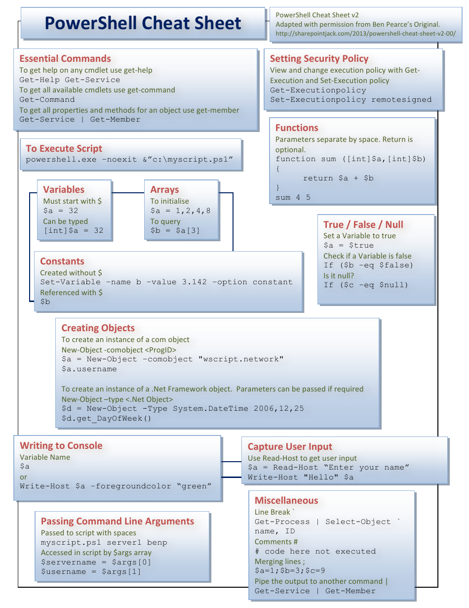 A visual representation of the Powershell Cheat Sheet - Left document