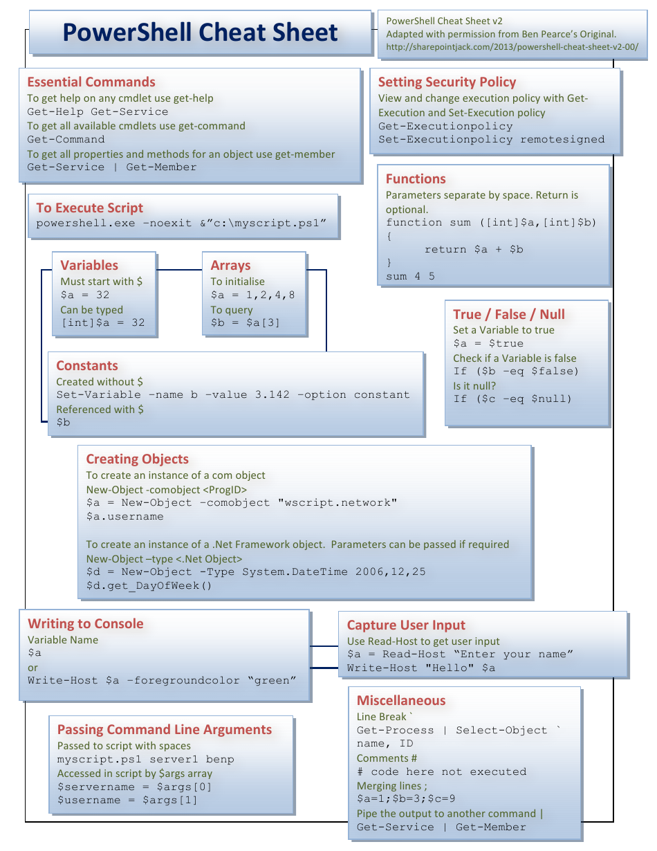 Powershell Cheat Sheet Left Download Printable PDF Templateroller