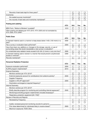 Annual Audit Checklist for Medical Facilities - Minnesota, Page 6