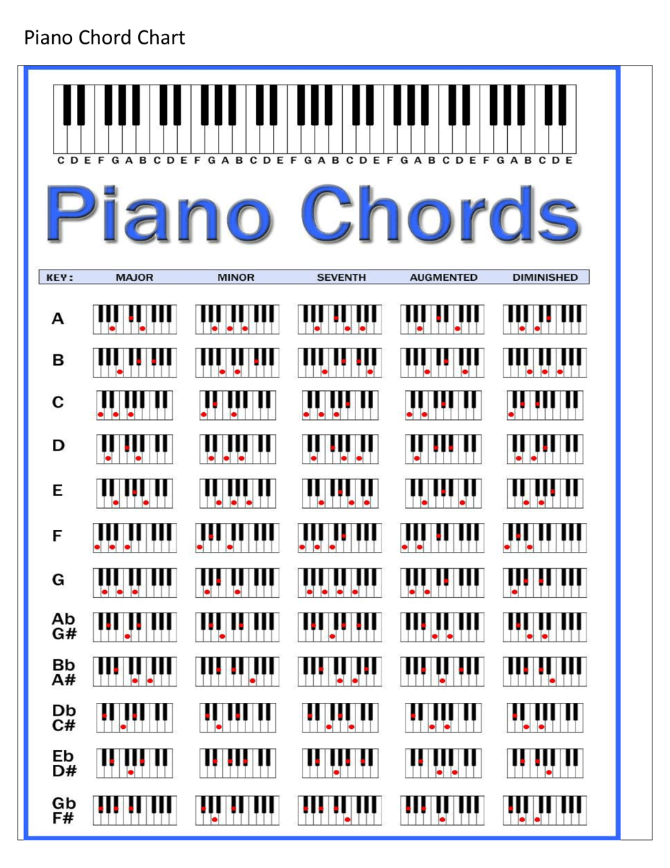 Piano Chords Cheat Sheet - Enhance your piano playing skills with the ultimate cheat sheet on various piano chords.