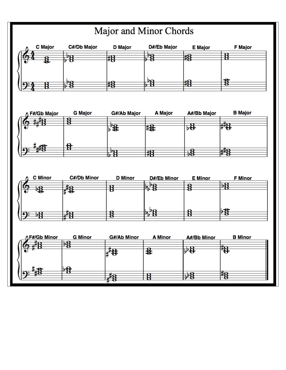 Piano Chords Cheat Sheet Download Printable Pdf Templateroller 9494