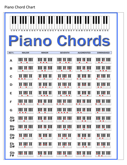 Piano Chords Cheat Sheet