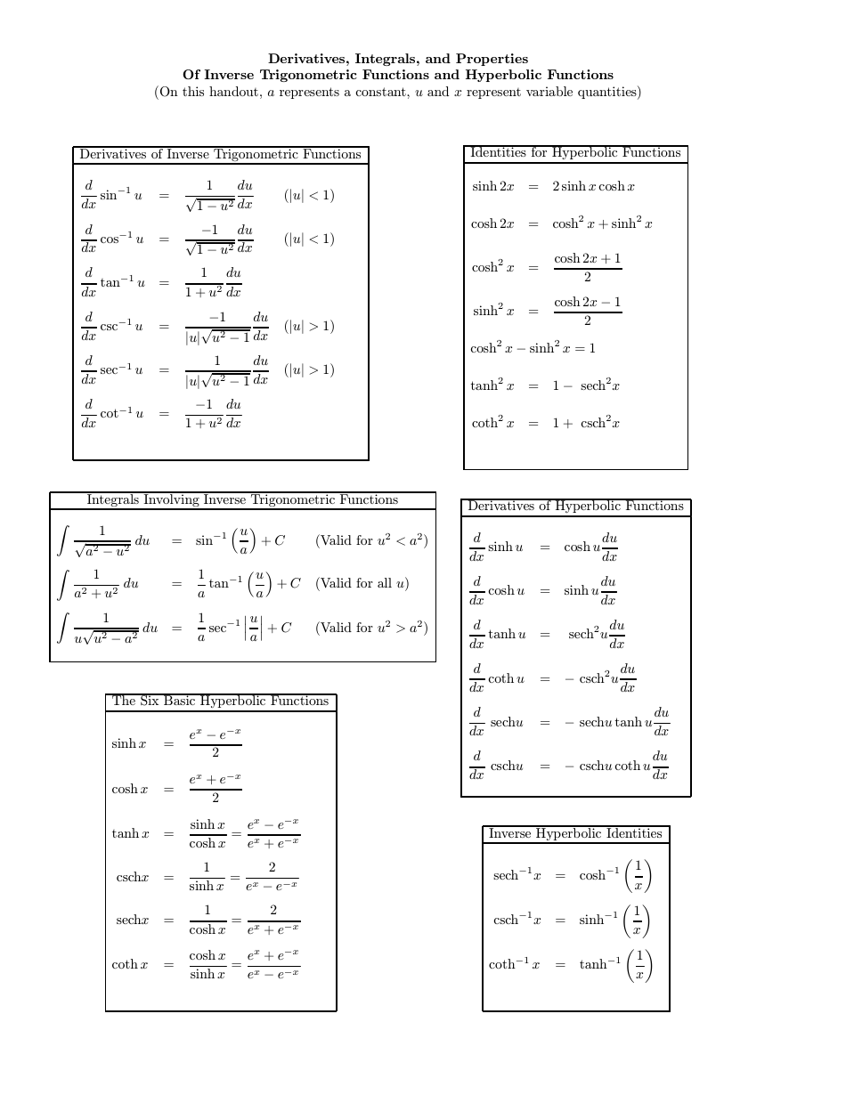 Trigonometric And Hyperbolic Functions Cheat Sheet Download Printable
