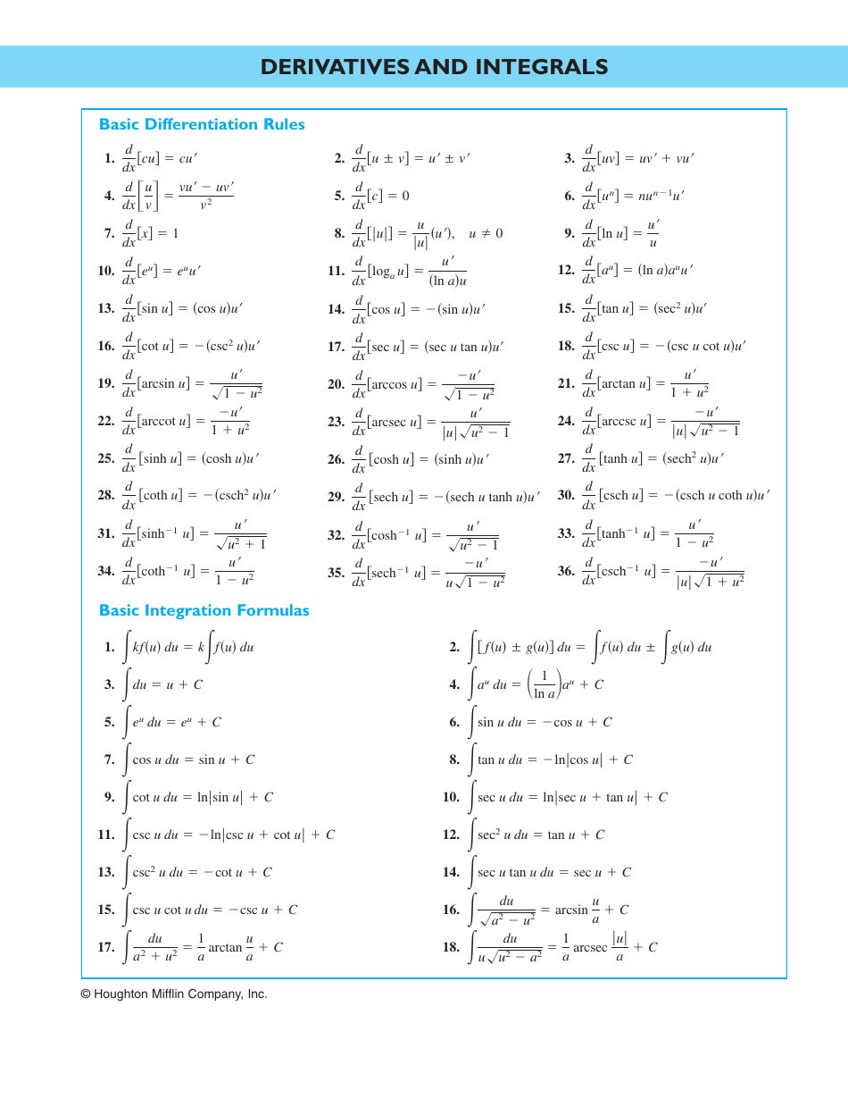 Derivatives and Integrals Cheat Sheet - Printable Guide (Alt Attribute)