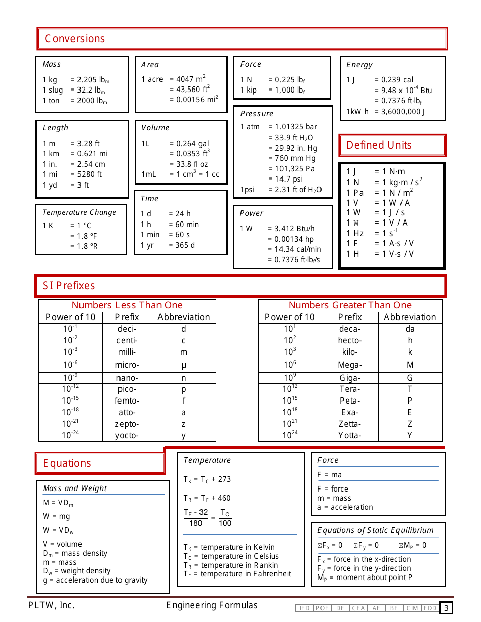 Engineering formula sheet download printable pdf templateroller