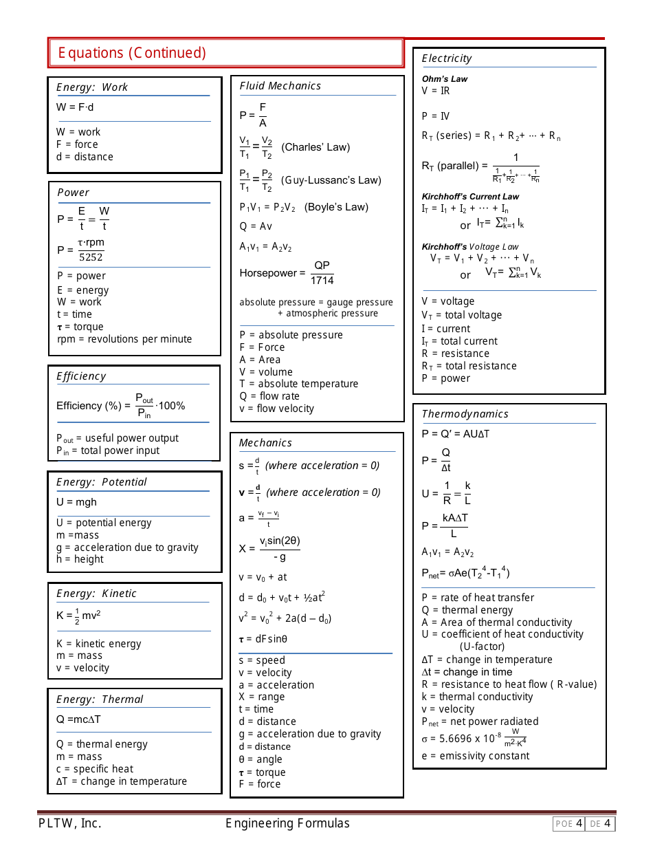 Engineering Formula Sheet Download Printable PDF | Templateroller