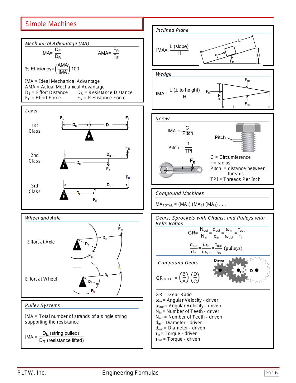 Engineering Formula Sheet, Page 6