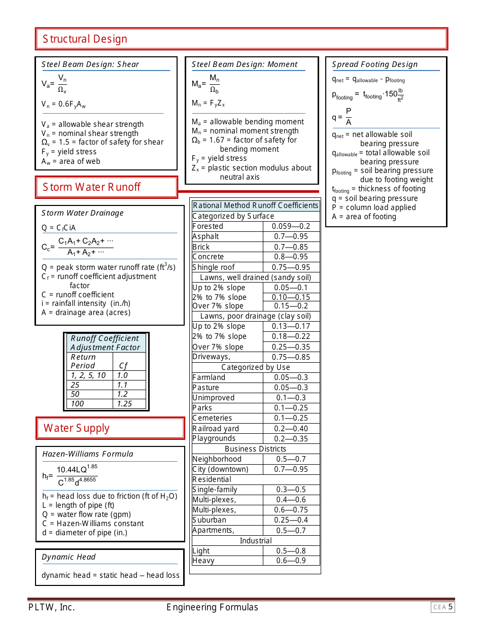 Engineering Formula Sheet, Page 7