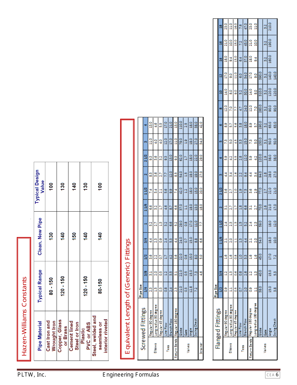 Engineering Formula Sheet, Page 8
