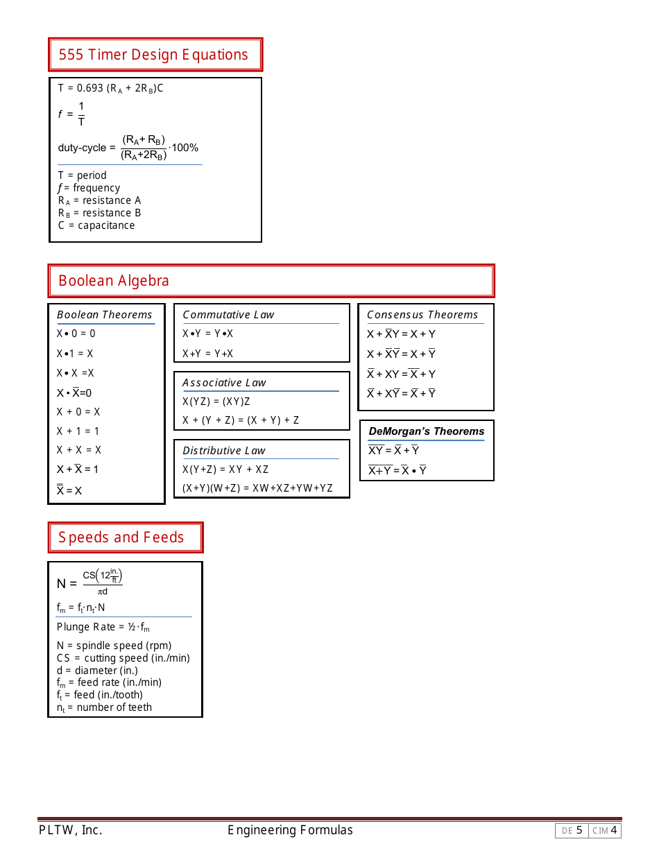 Engineering formula sheet download printable pdf templateroller