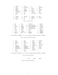 Document preview: Math Symbols and Alphabets Cheat Sheet