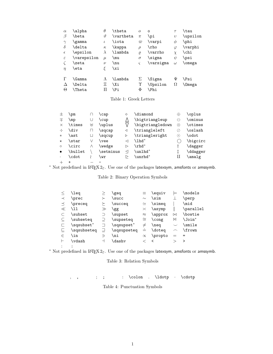 Math Symbols and Alphabets Cheat Sheet Document Preview
