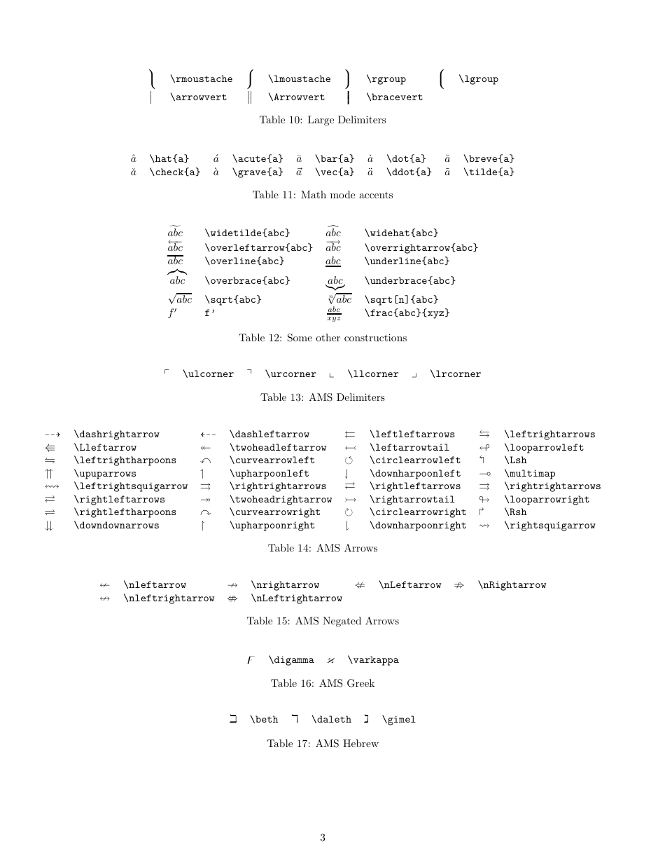 Math Symbols and Alphabets Cheat Sheet, Page 3