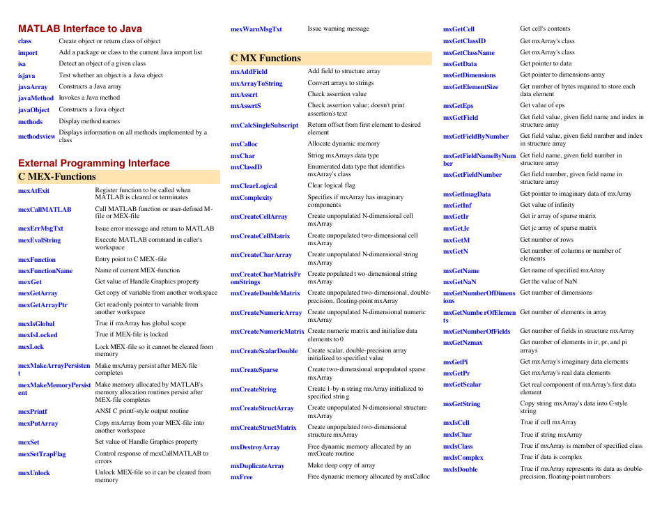 Matlab Quick Reference Sheet Download Printable PDF | Templateroller