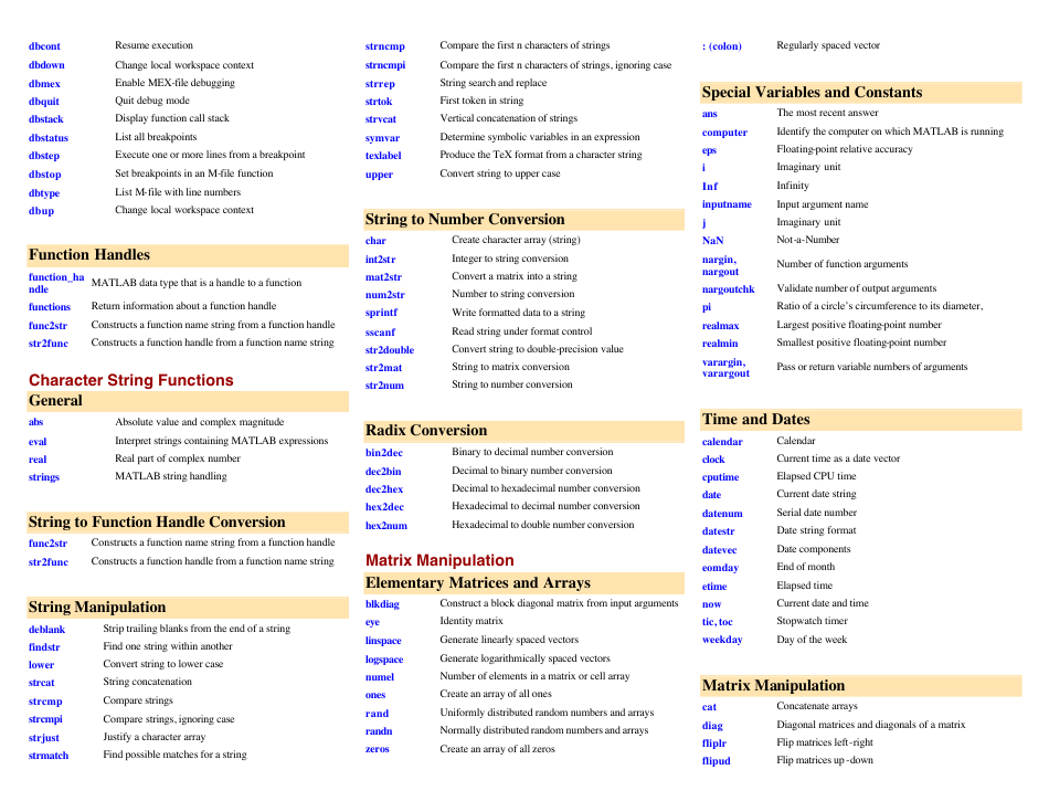 Matlab Quick Reference Sheet Download Printable PDF | Templateroller