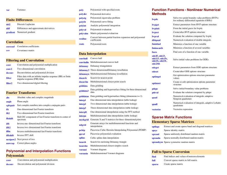 Matlab Quick Reference Sheet Download Printable PDF | Templateroller