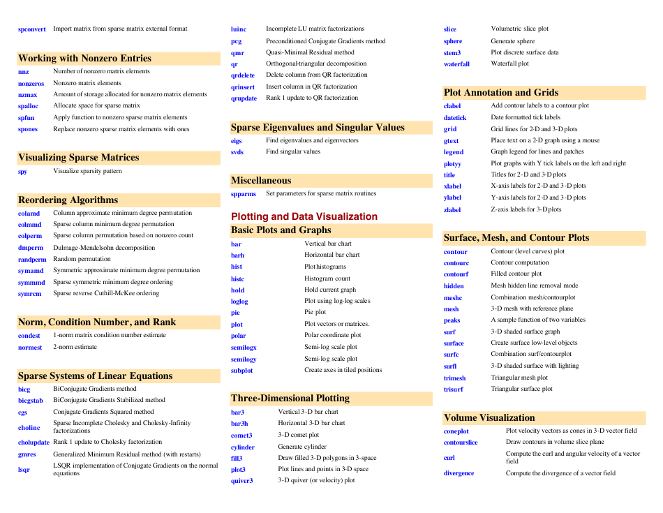 Matlab Quick Reference Sheet Download Printable PDF | Templateroller