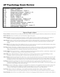 Document preview: Ap Psychology Exam Cheat Sheet