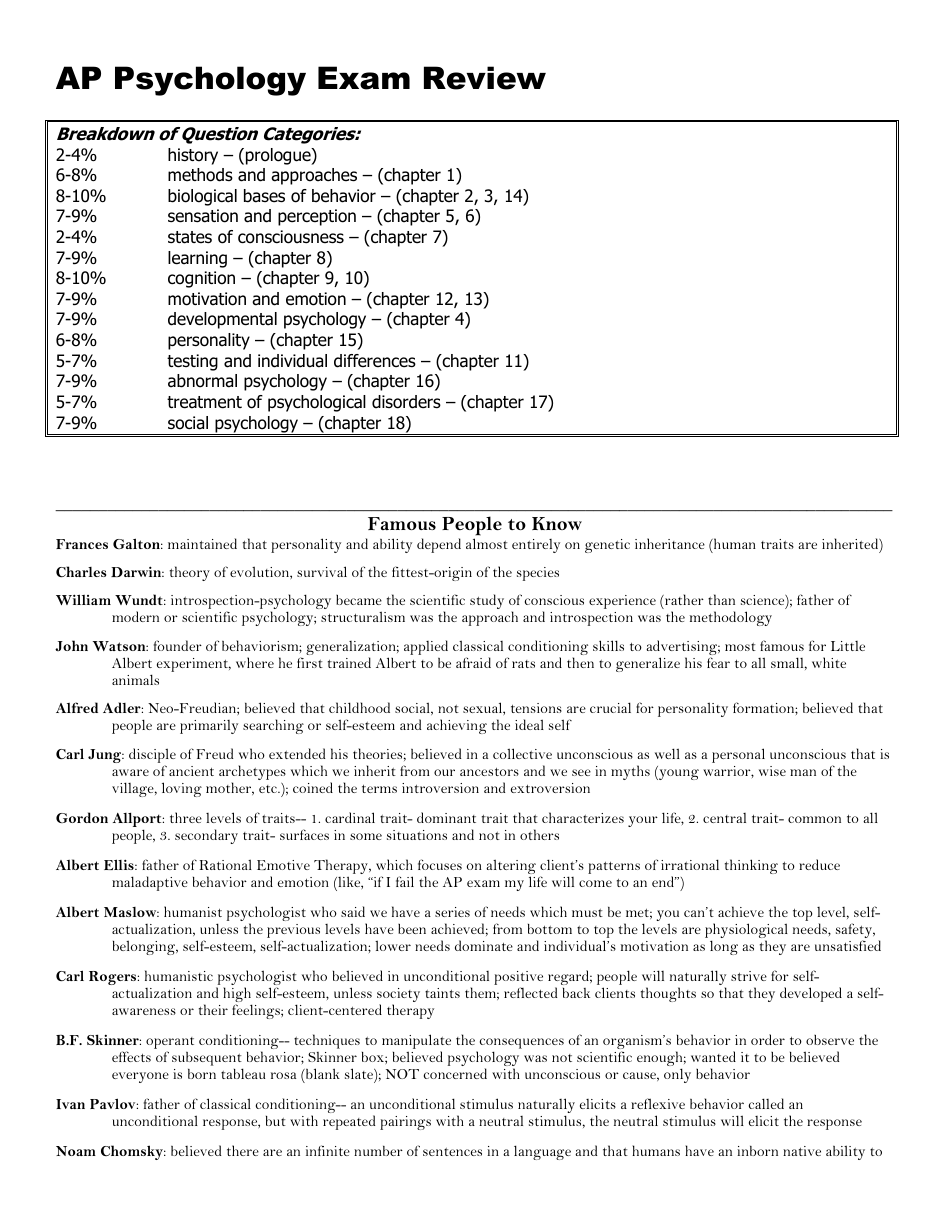 Ap Psychology Exam Cheat Sheet Download Printable PDF Templateroller