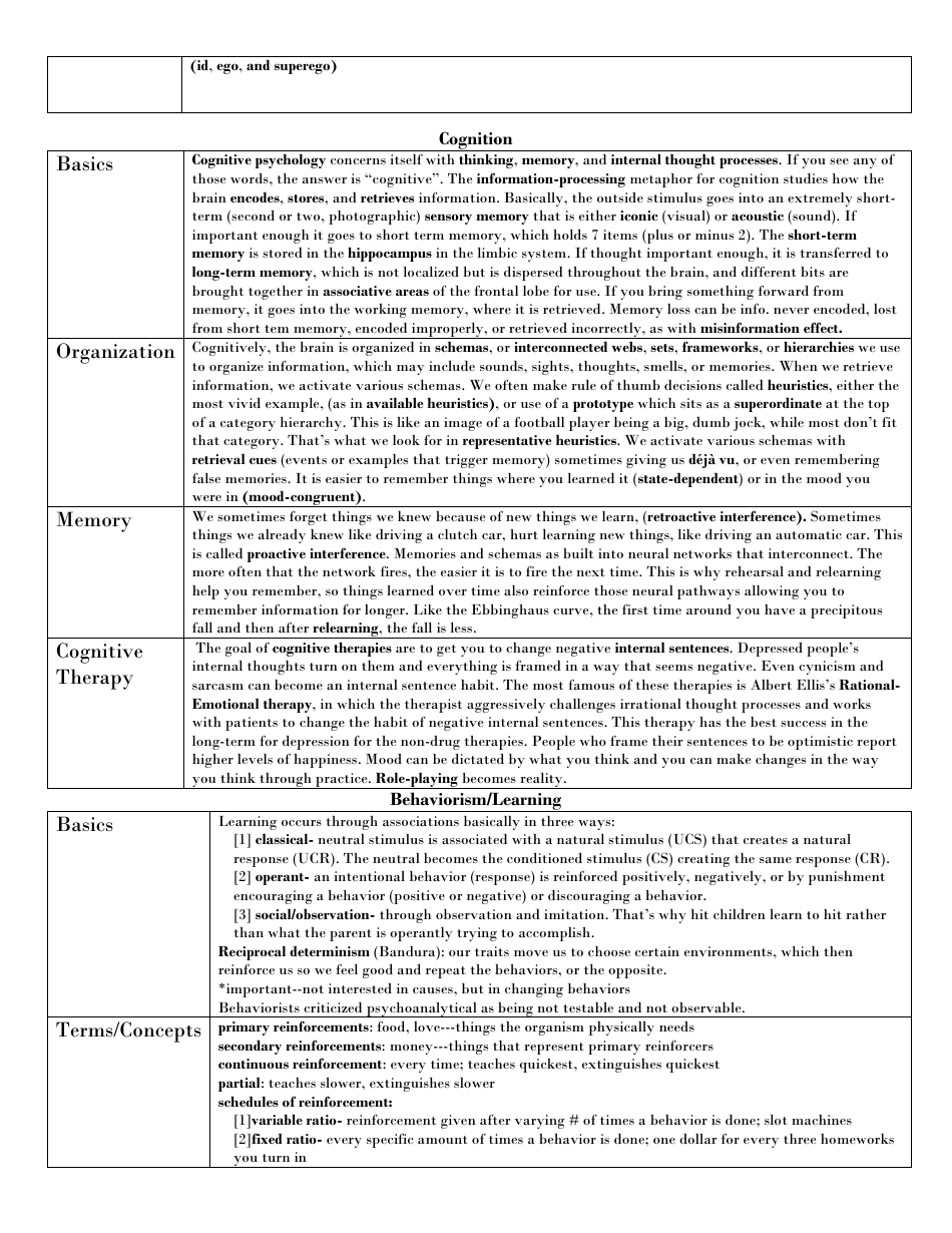 Ap Psychology Exam Cheat Sheet, Page 10