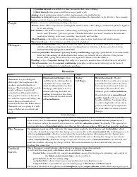 Ap Psychology Exam Cheat Sheet, Page 11