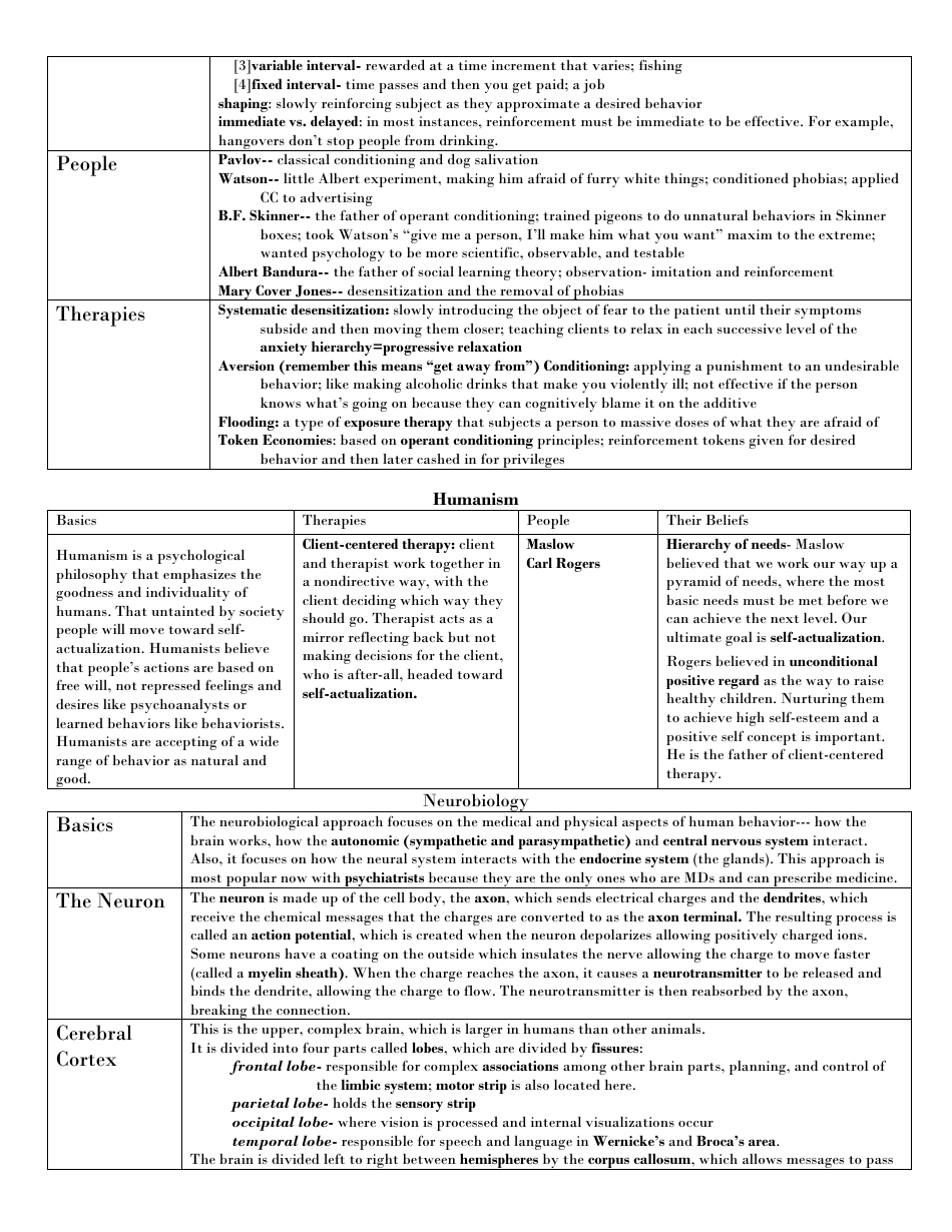 Ap Psychology Exam Cheat Sheet, Page 11