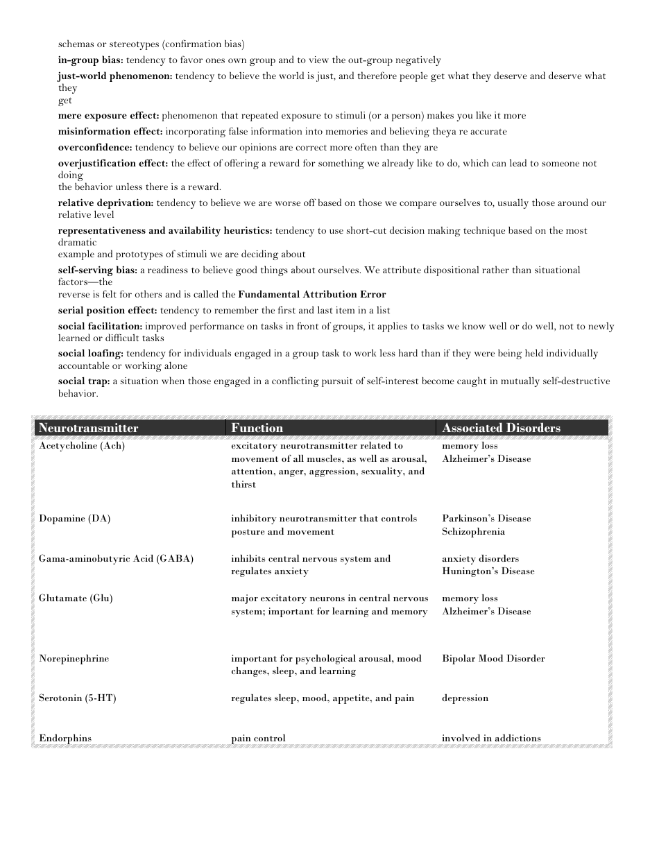 Ap Psychology Exam Cheat Sheet, Page 7