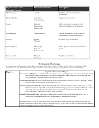 Ap Psychology Exam Cheat Sheet, Page 8