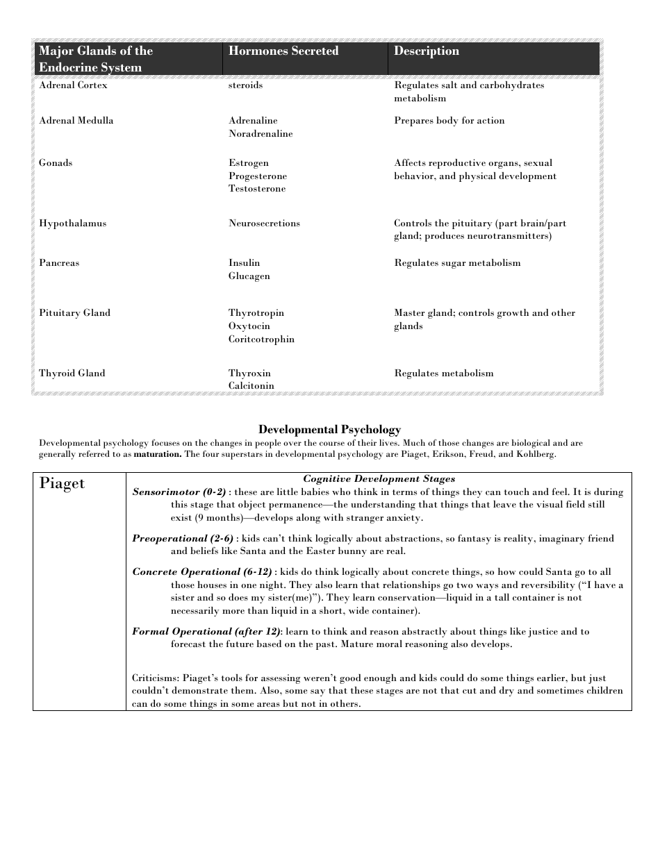 Ap Psychology Exam Cheat Sheet, Page 8