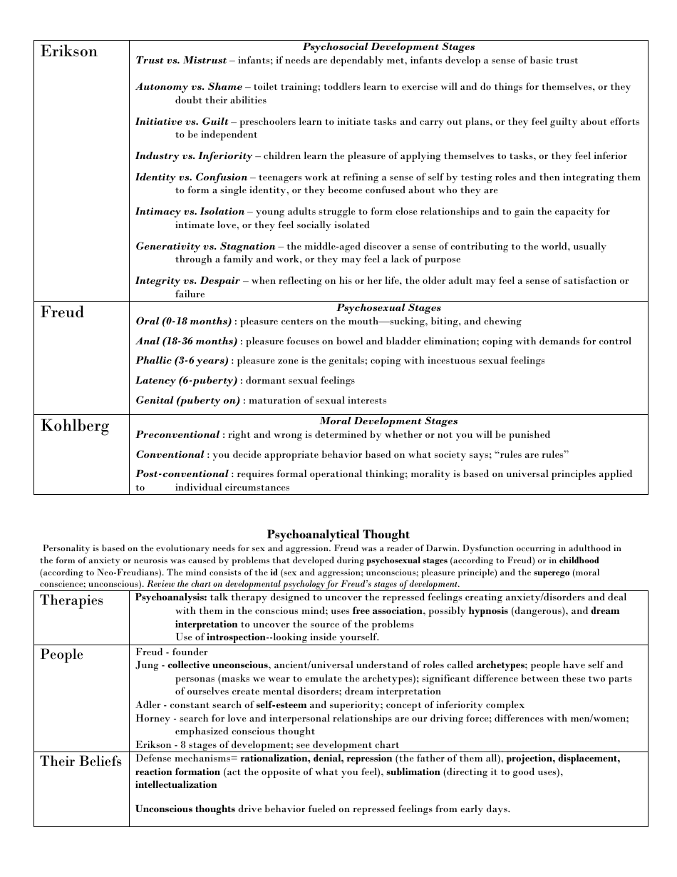 Ap Psychology Exam Cheat Sheet, Page 9