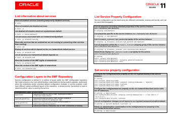 Oracle Solaris 11.3 Cheat Sheet, Page 17
