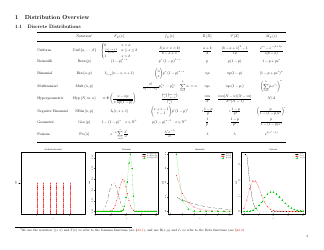 Probability and Statistics Cheat Sheet - Matthias Vallentin, Page 3