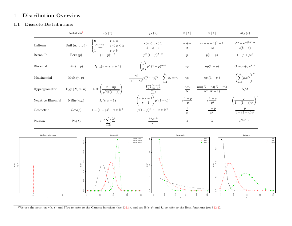 Probability And Statistics Cheat Sheet - Matthias Vallentin Download ...