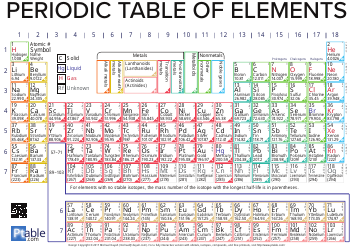 Document preview: Chemistry Cheat Sheet - Periodic Table of Elements