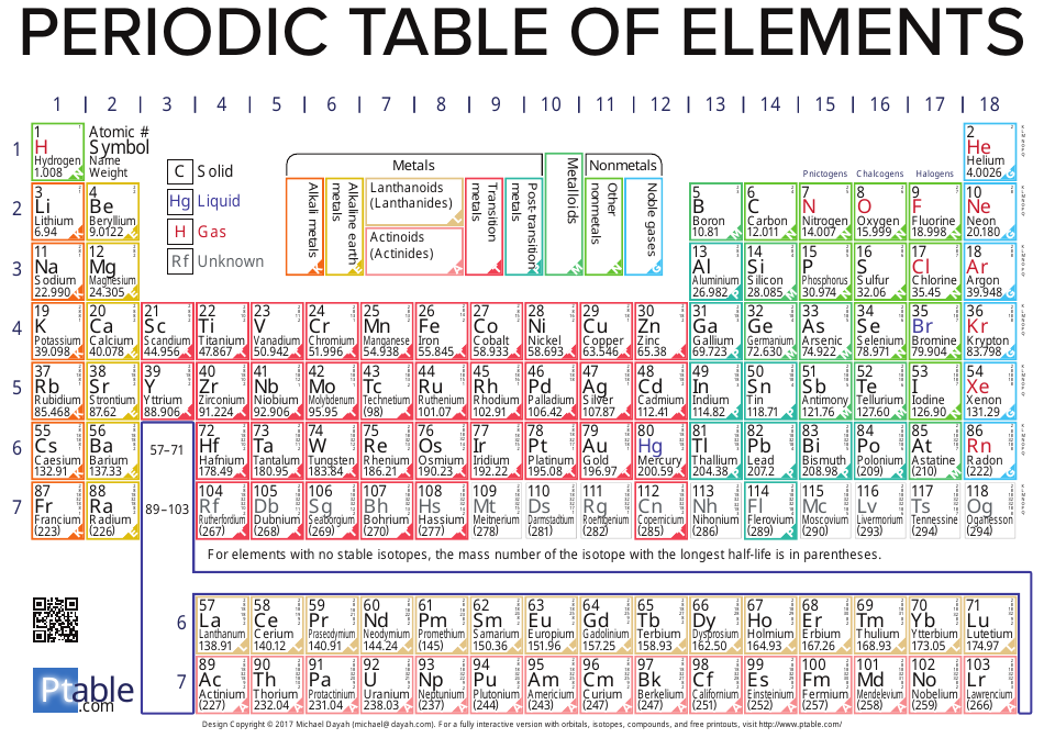 Chemistry Cheat Sheet - Periodic Table of Elements Preview Image