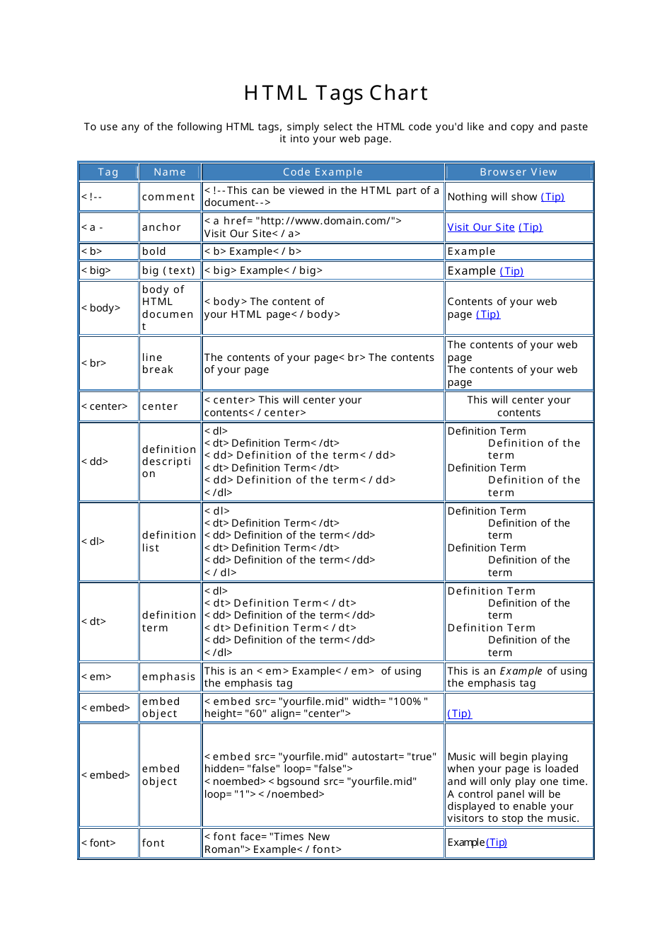 HTML Tags Cheat Sheet -templateroller.com