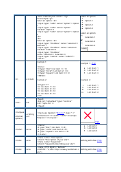 Html Tags Cheat Sheet, Page 4